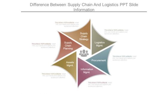 Difference Between Supply Chain And Logistics Ppt Slide Information