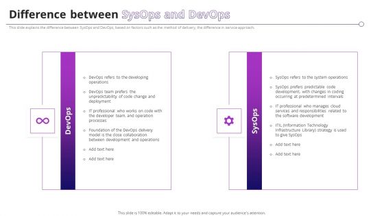 Difference Between Sysops And Devops Ppt PowerPoint Presentation File Example PDF