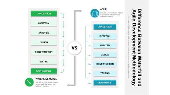 Difference Between Waterfall And Agile Development Methodology Ppt PowerPoint Presentation File Model PDF