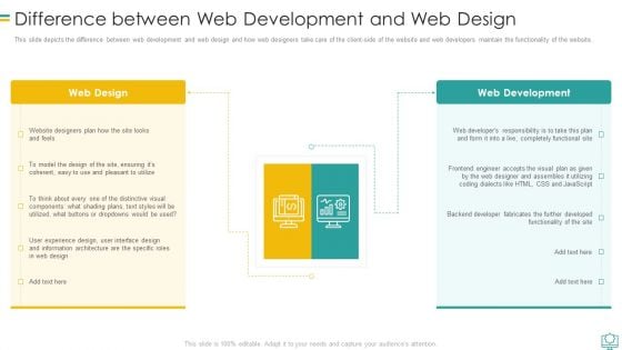 Difference Between Web Development And Web Design Download PDF Difference Between Web Development And Web Design Download PDF