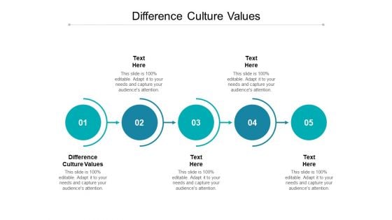 Difference Culture Values Ppt PowerPoint Presentation Infographic Template Diagrams Cpb