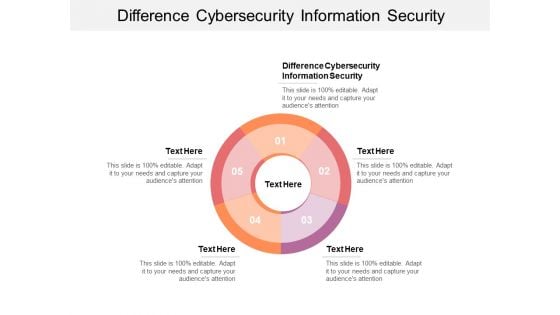 Difference Cybersecurity Information Security Ppt PowerPoint Presentation Summary Slide Download Cpb