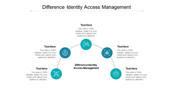 Difference Identity Access Management Ppt PowerPoint Presentation Outline Introduction Cpb