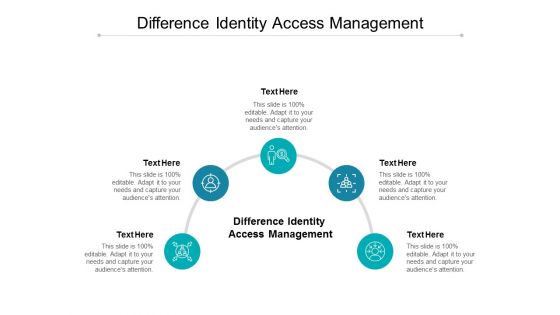 Difference Identity Access Management Ppt PowerPoint Presentation Professional Design Inspiration Cpb