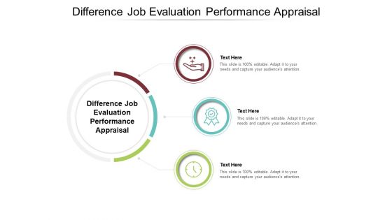 Difference Job Evaluation Performance Appraisal Ppt PowerPoint Presentation Outline Graphic Images Cpb Pdf