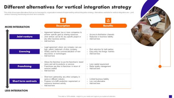 Different Alternatives For Vertical Integration Strategy Background PDF