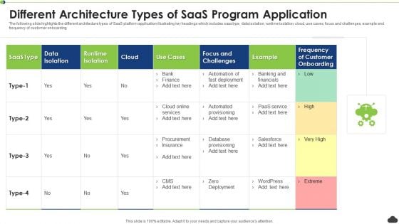 Different Architecture Types Of Saas Program Application Ppt PowerPoint Presentation Gallery Ideas PDF