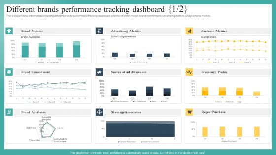 Different Brands Performance Tracking Dashboard Ppt Gallery Infographics PDF