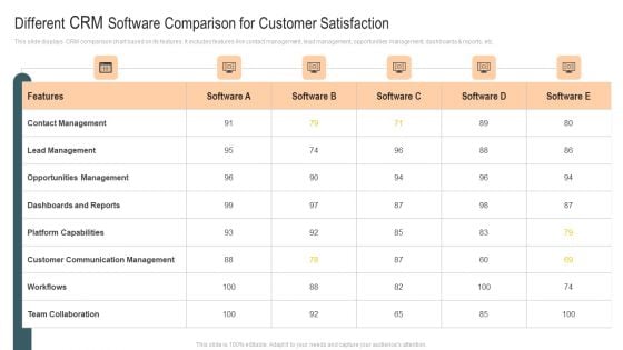 Different CRM Software Comparison For Customer Satisfaction Brochure PDF