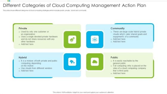 Different Categories Of Cloud Computing Management Action Plan Mockup PDF