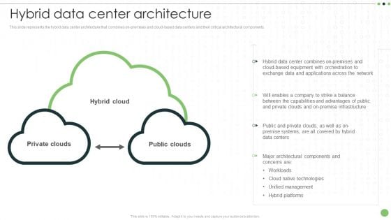 Different Categories Of Data Centers Hybrid Data Center Architecture Graphics PDF