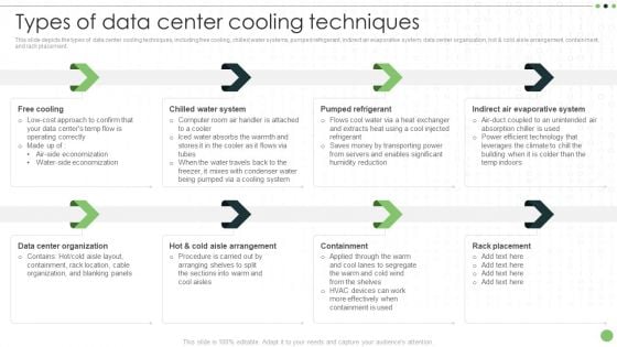 Different Categories Of Data Centers Types Of Data Center Cooling Techniques Themes PDF Different Categories Of Data Centers Types Of Data Center Cooling Techniques Themes PDF