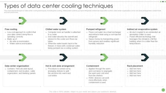 Different Categories Of Data Centers Types Of Data Center Cooling Techniques Themes PDF