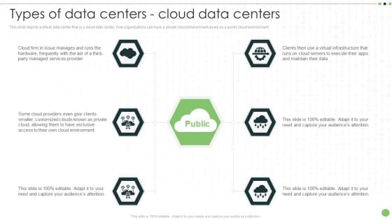 Different Categories Of Data Centers Types Of Data Centers Cloud Data Centers Diagrams PDF