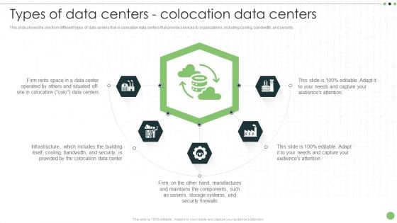 Different Categories Of Data Centers Types Of Data Centers Colocation Data Centers Topics PDF