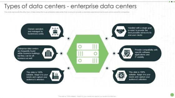 Different Categories Of Data Centers Types Of Data Centers Enterprise Data Centers Inspiration PDF