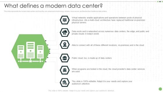 Different Categories Of Data Centers What Defines A Modern Data Center Ideas PDF