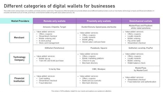 Different Categories Of Digital Wallets For Businesses Ppt Show Icons PDF