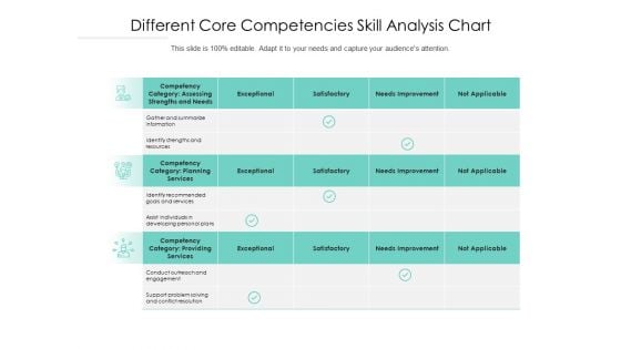 Different Core Competencies Skill Analysis Chart Ppt PowerPoint Presentation Layouts Maker PDF