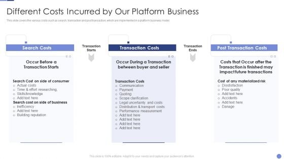Different Costs Incurred By Our Platform Business Resolving Chicken And Egg Problem In Organization Designs PDF Different Costs Incurred By Our Platform Business Resolving Chicken And Egg Problem In Organization Designs PDF