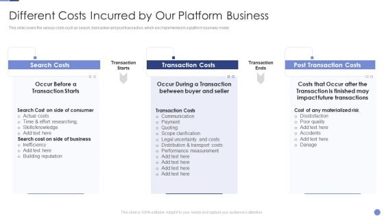 Different Costs Incurred By Our Platform Business Resolving Chicken And Egg Problem In Organization Designs PDF