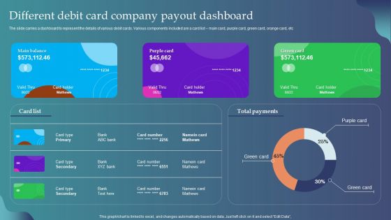 Different Debit Card Company Payout Dashboard Ppt Pictures Inspiration PDF