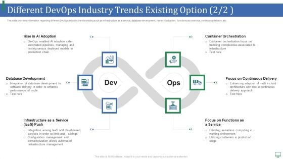 Different Devops Industry Trends Existing Option Database Microsoft PDF