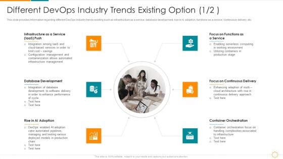 Different Devops Industry Trends Existing Option Service Ppt Infographic Template Format Ideas PDF