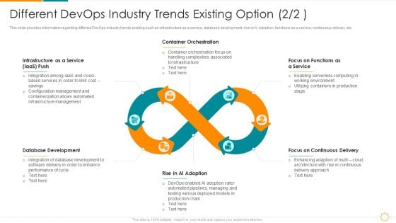 Different Devops Industry Trends Existing Option Service Ppt Styles Format Ideas PDF