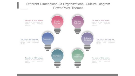 Different Dimensions Of Organizational Culture Diagram Powerpoint Themes