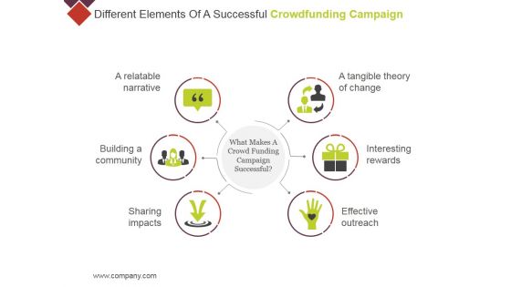 Different Elements Of A Successful Crowdfunding Campaign Ppt PowerPoint Presentation Layouts Introduction