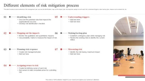 Different Elements Of Risk Mitigation Process Ppt PowerPoint Presentation File Background PDF