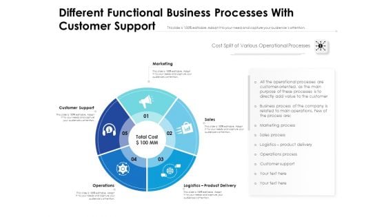 Different Functional Business Processes With Customer Support Ppt PowerPoint Presentation Gallery Ideas PDF