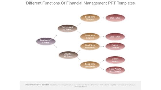 Different Functions Of Financial Management Ppt Templates Different Functions Of Financial Management Ppt Templates