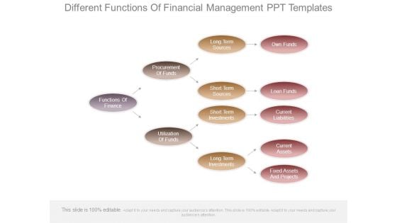 Different Functions Of Financial Management Ppt Templates