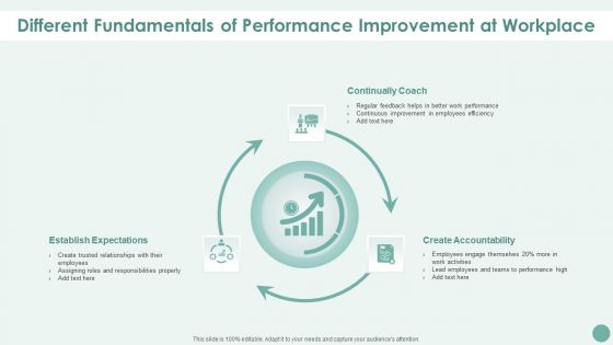 Different Fundamentals Of Performance Improvement At Workplace Elements PDF