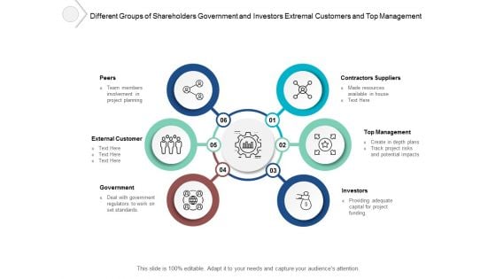 Different Groups Of Shareholders Government And Investors Extremal Customers And Top Management Ppt PowerPoint Presentation Outline Designs Download