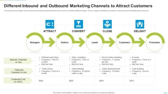 Different Inbound And Outbound Marketing Channels To Attract Customers Brochure PDF