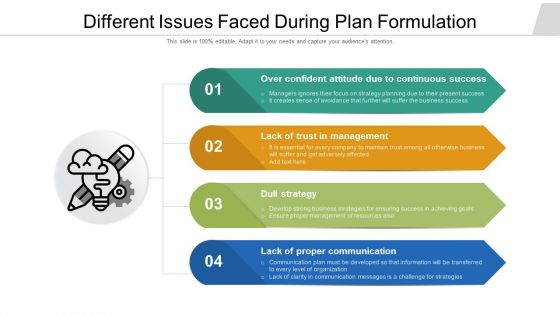 Different Issues Faced During Plan Formulation Ppt PowerPoint Presentation Gallery Good PDF