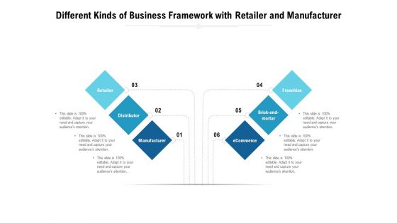 Different Kinds Of Business Framework With Retailer And Manufacturer Ppt PowerPoint Presentation Summary Objects PDF Different Kinds Of Business Framework With Retailer And Manufacturer Ppt PowerPoint Presentation Summary Objects PDF