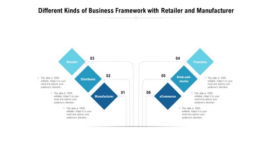 Different Kinds Of Business Framework With Retailer And Manufacturer Ppt PowerPoint Presentation Summary Objects PDF