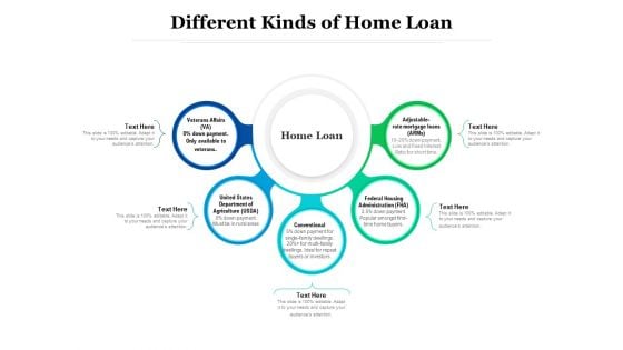 Different Kinds Of Home Loan Ppt PowerPoint Presentation Icon Graphics Design PDF