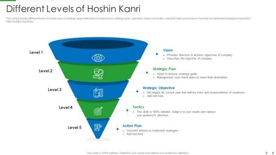 Different Levels Of Hoshin Kanri Structure PDF