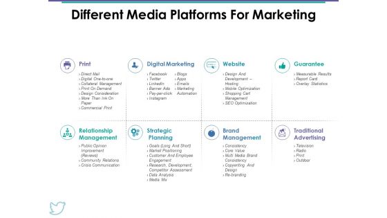 Different Media Platforms For Marketing Ppt PowerPoint Presentation Pictures Skills