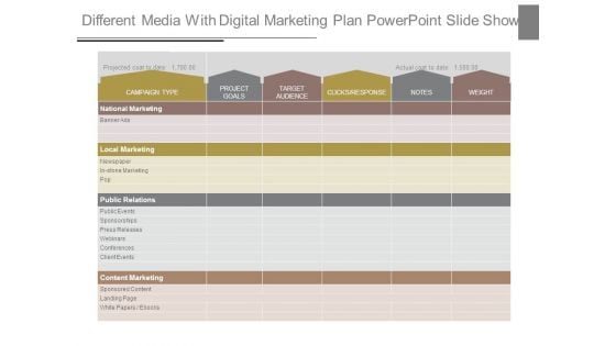 Different Media With Digital Marketing Plan Powerpoint Slide Show