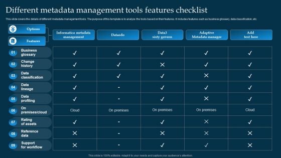 Different Metadata Management Tools Features Checklist Rules PDF Different Metadata Management Tools Features Checklist Rules PDF