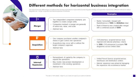 Different Methods For Horizontal Business Integration Download PDF Different Methods For Horizontal Business Integration Download PDF