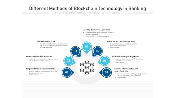 Different Methods Of Blockchain Technology In Banking Ppt PowerPoint Presentation Gallery Icon PDF