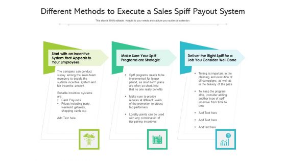 Different Methods To Execute A Sales Spiff Payout System Ppt PowerPoint Presentation Background Designs PDF