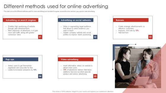 Different Methods Used For Online Advertising Digital Marketing Strategy Deployment Icons PDF